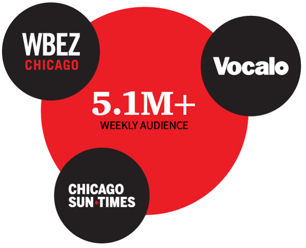 A lockup of three logos: WBEZ Chicago, Vocalo and Chicago Sun-Times surrounding a graphic conveying a 5.1M+ weekly audience